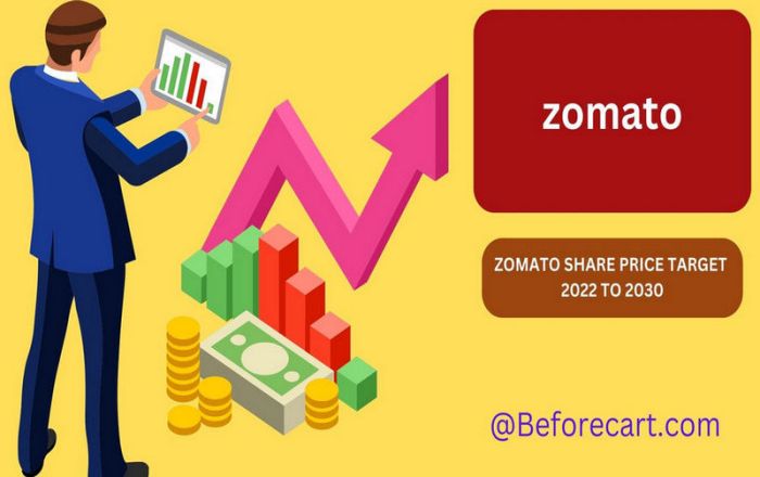 Zomato share price